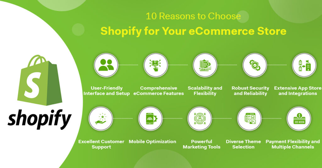 Choose Shopify for Your eCommerce Store