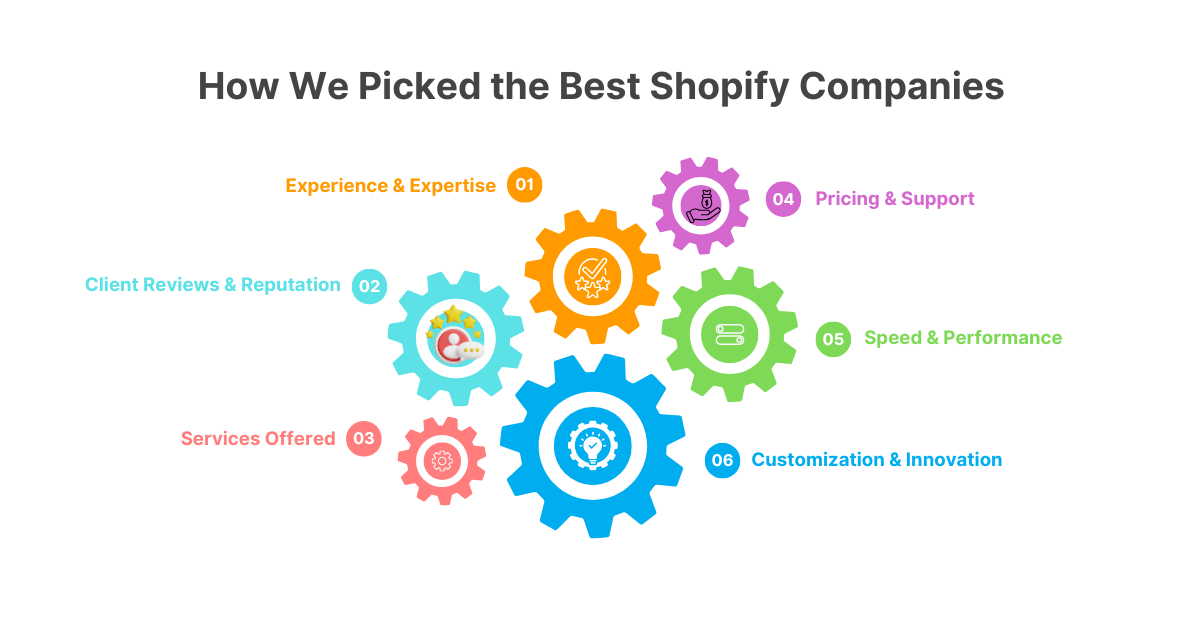 Shopify migration services in Mumbai