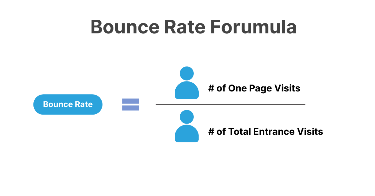 Calculate Bounce Rate