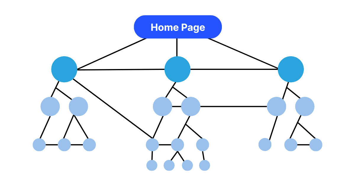 What is Crawl Depth?