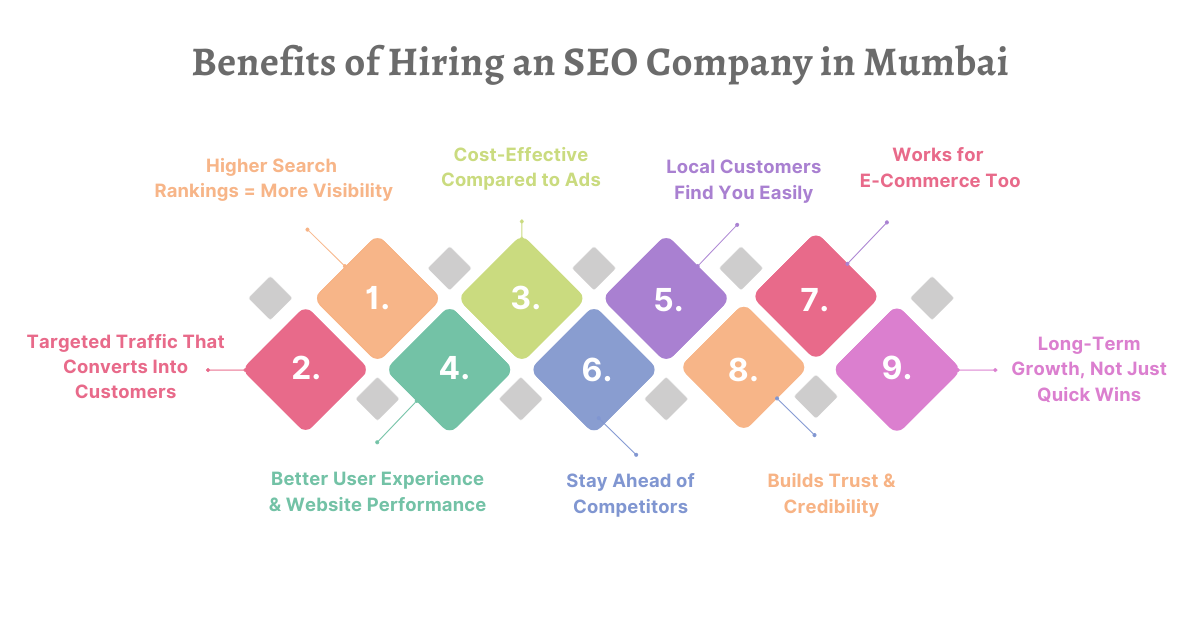 Benefits of Hiring an SEO Company in Mumbai