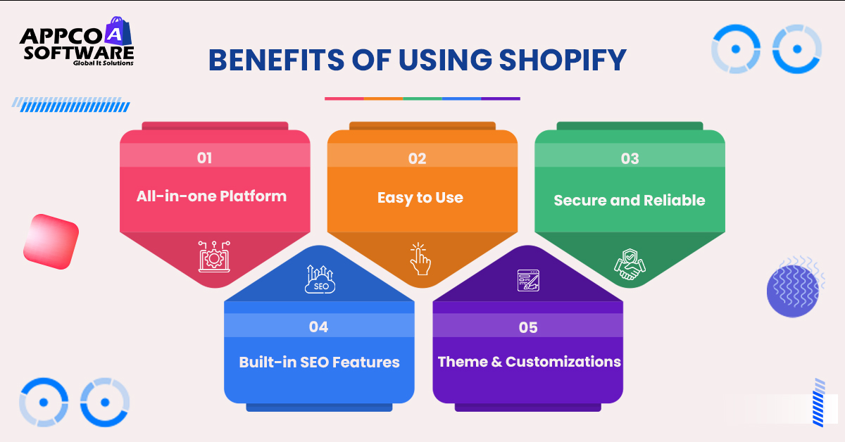 Benefits of Using Shopify 