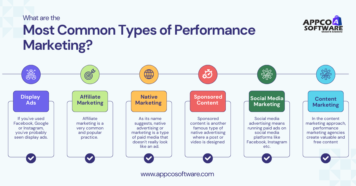 What are the Most Common Types of Performance Marketing?