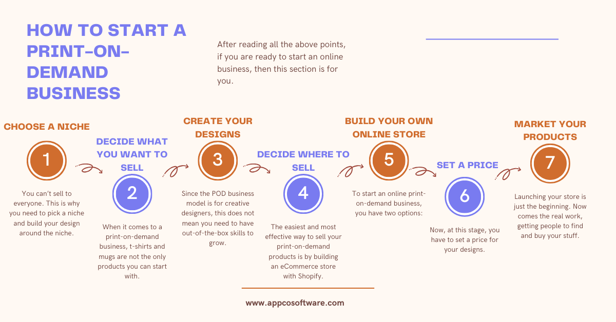 How to Start a Print-on-Demand Business