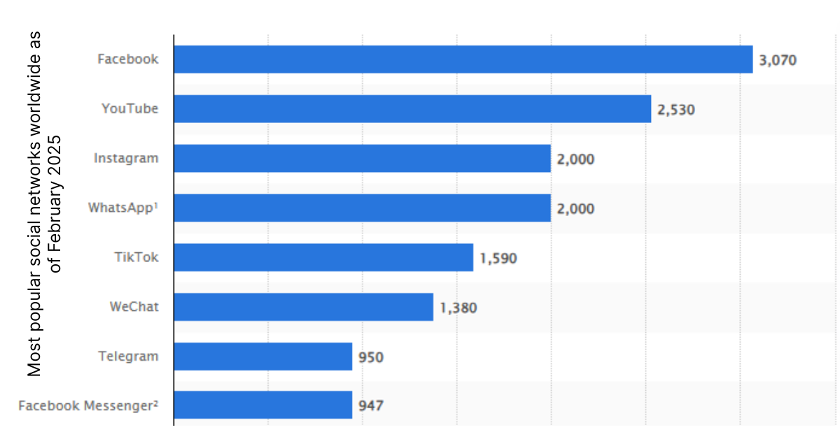 Social Media Optimization Services