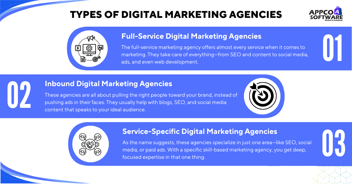 Types of Digital Marketing Agencies