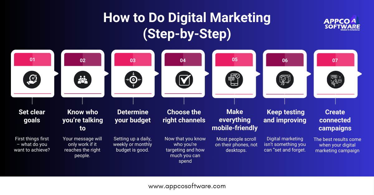 How to Do Digital Marketing (Step-by-Step)