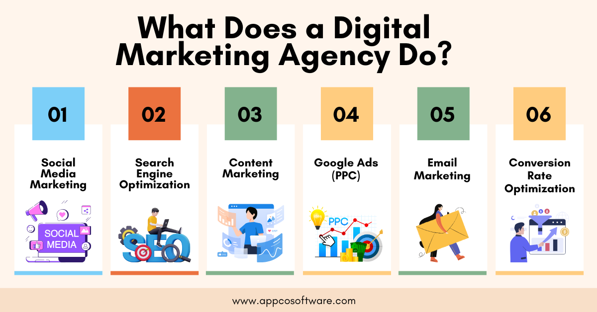 What Does a Digital Marketing Agency Do?