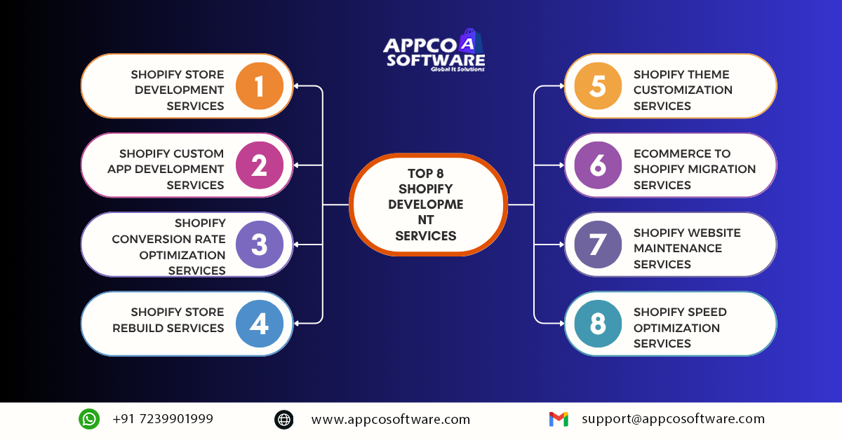 Top 8 Shopify Development Services