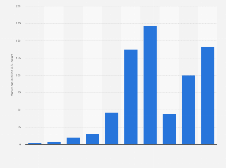 Shopify development services