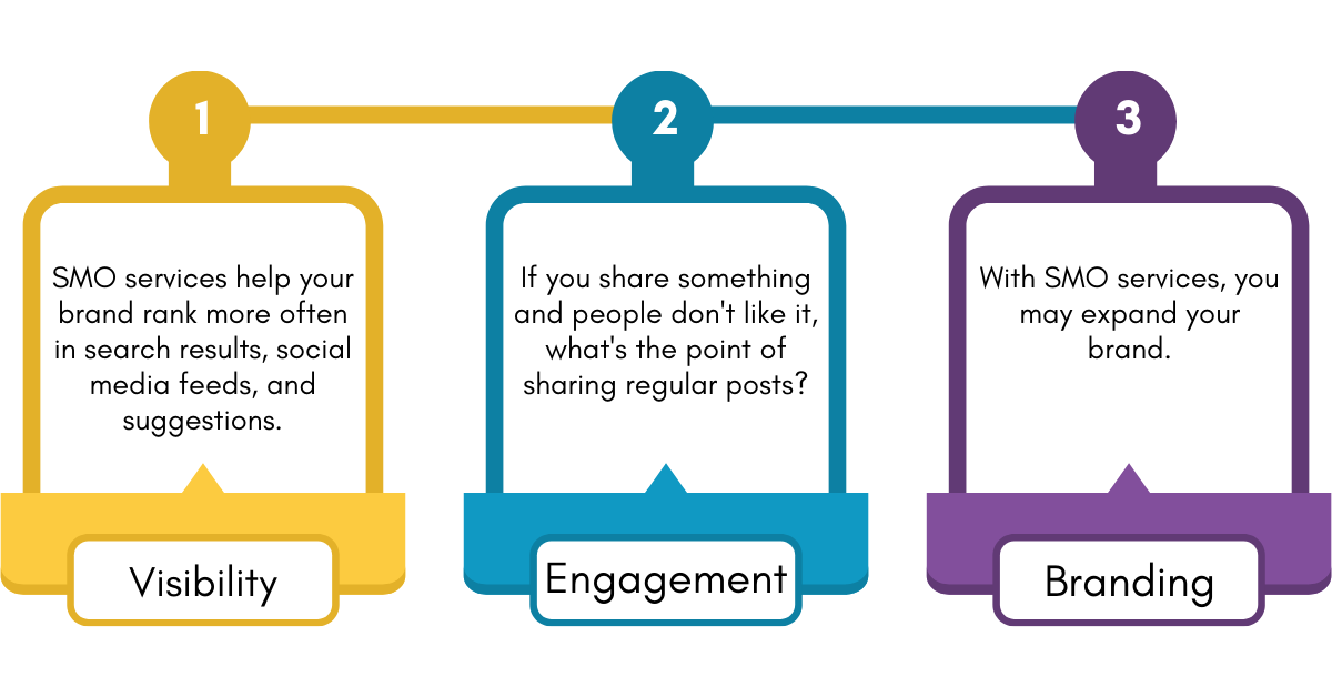 Why Do You Need Social Media Optimization Services