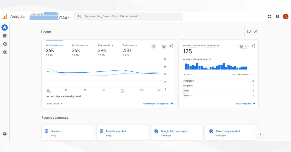 Google Analytics