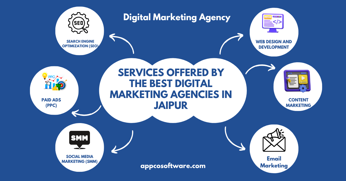 Best Digital Marketing Company in Jaipur