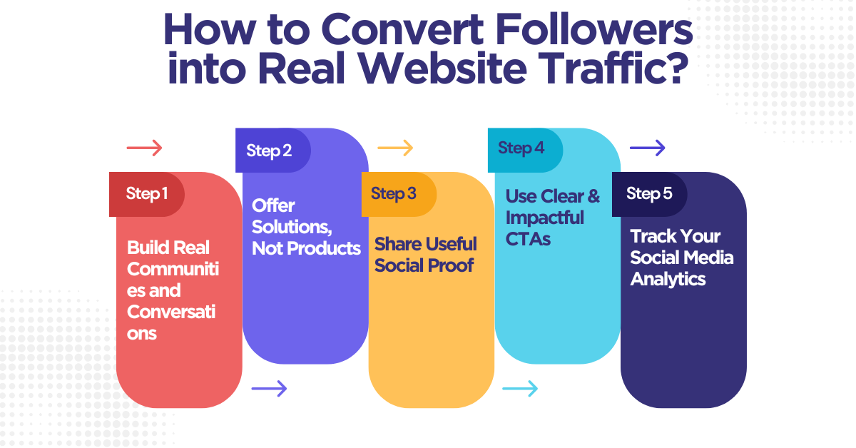  Social Media Followers