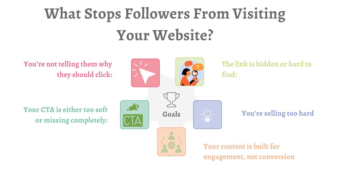 What Stops Followers From Visiting Your Website