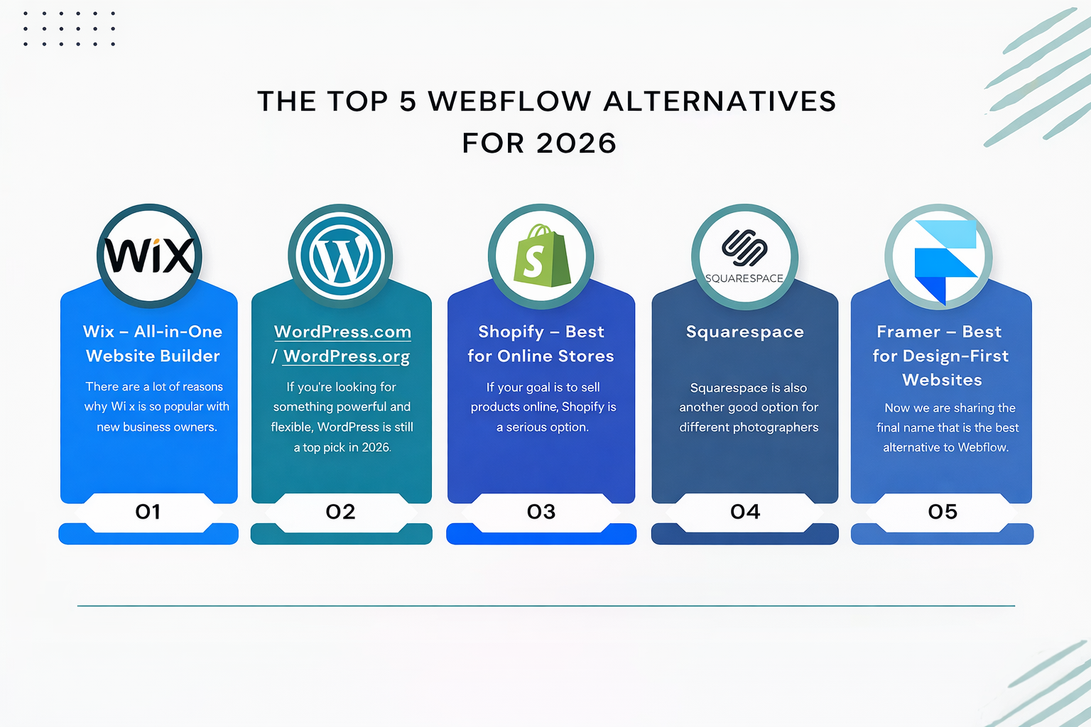 The Top 5 Webflow Alternatives for 2026