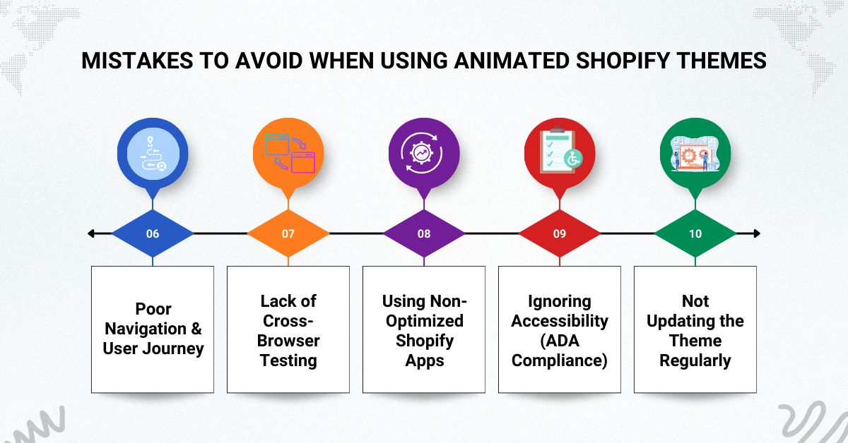 Mistakes to Avoid When Using Animated Shopify Themes