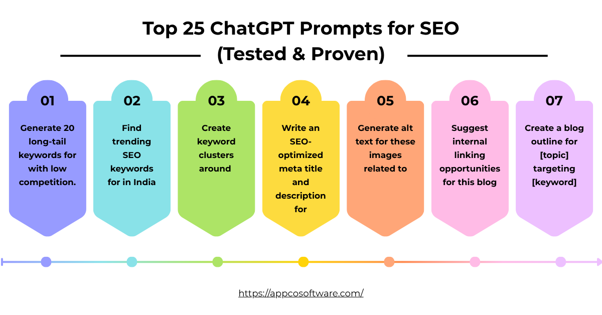 ChatGPT Prompts for SEO
