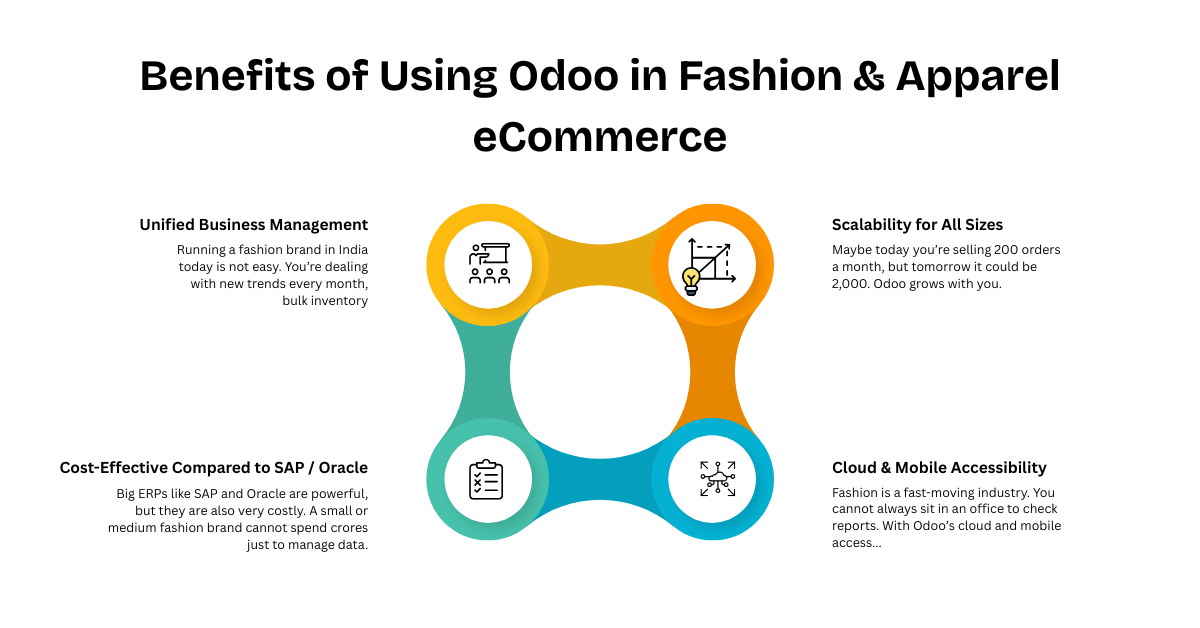 Benefits of Using Odoo in Fashion & Apparel eCommerce