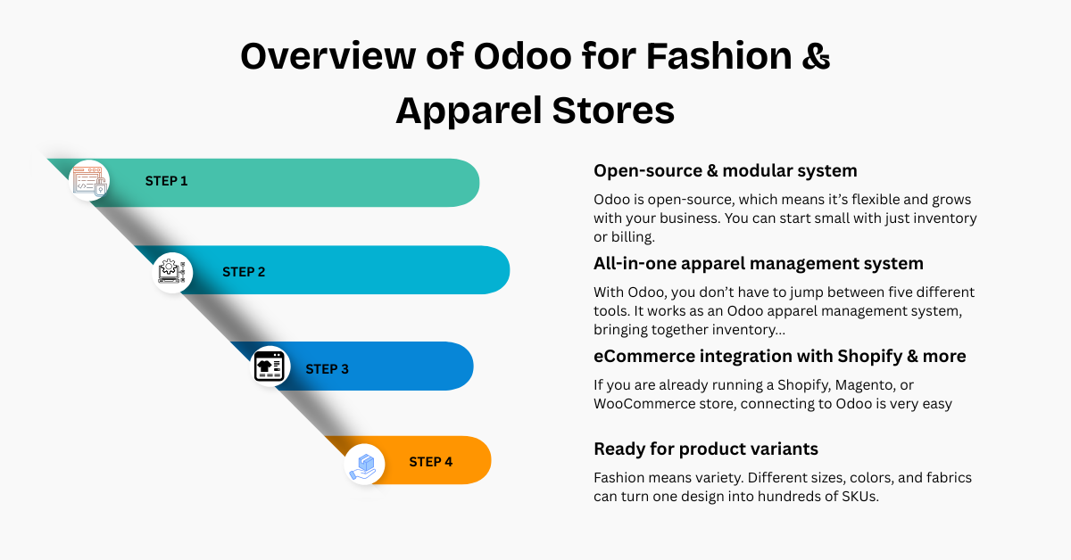 Overview of Odoo for Fashion & Apparel Stores