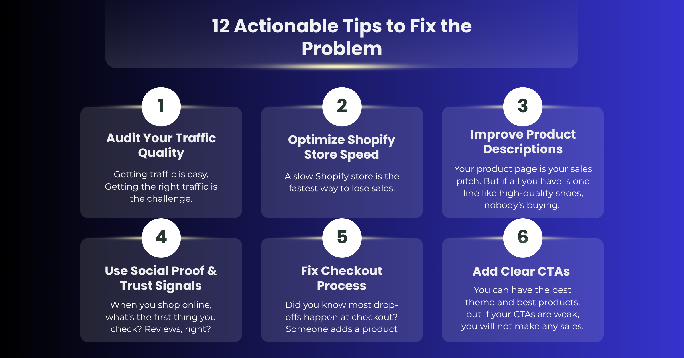 Shopify Traffic But No Sales
