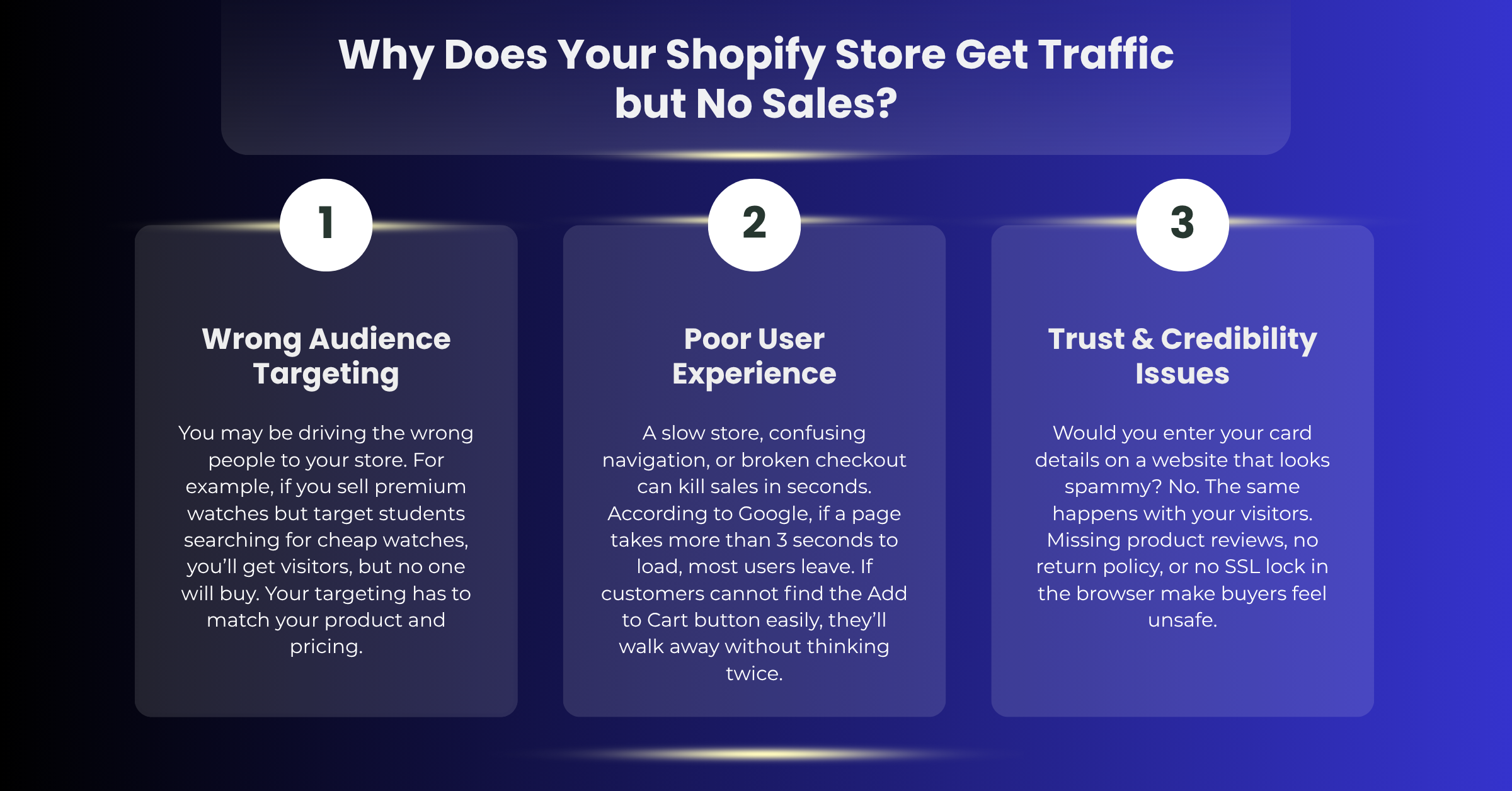 Why Does Your Shopify Store Get Traffic but No Sales?