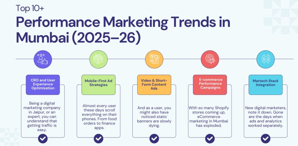 Performance Marketing Trends in Mumbai