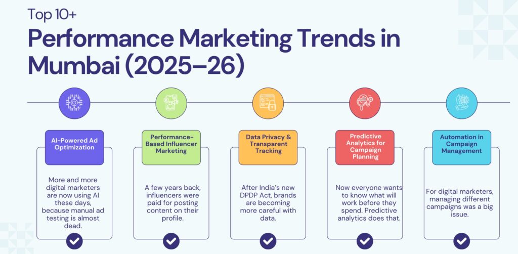 Performance Marketing Trends in Mumbai
