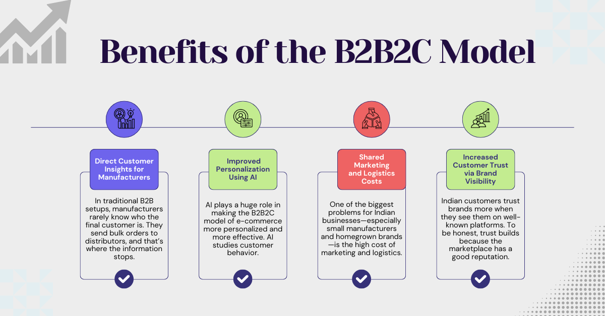 Benefits of the B2B2C Model