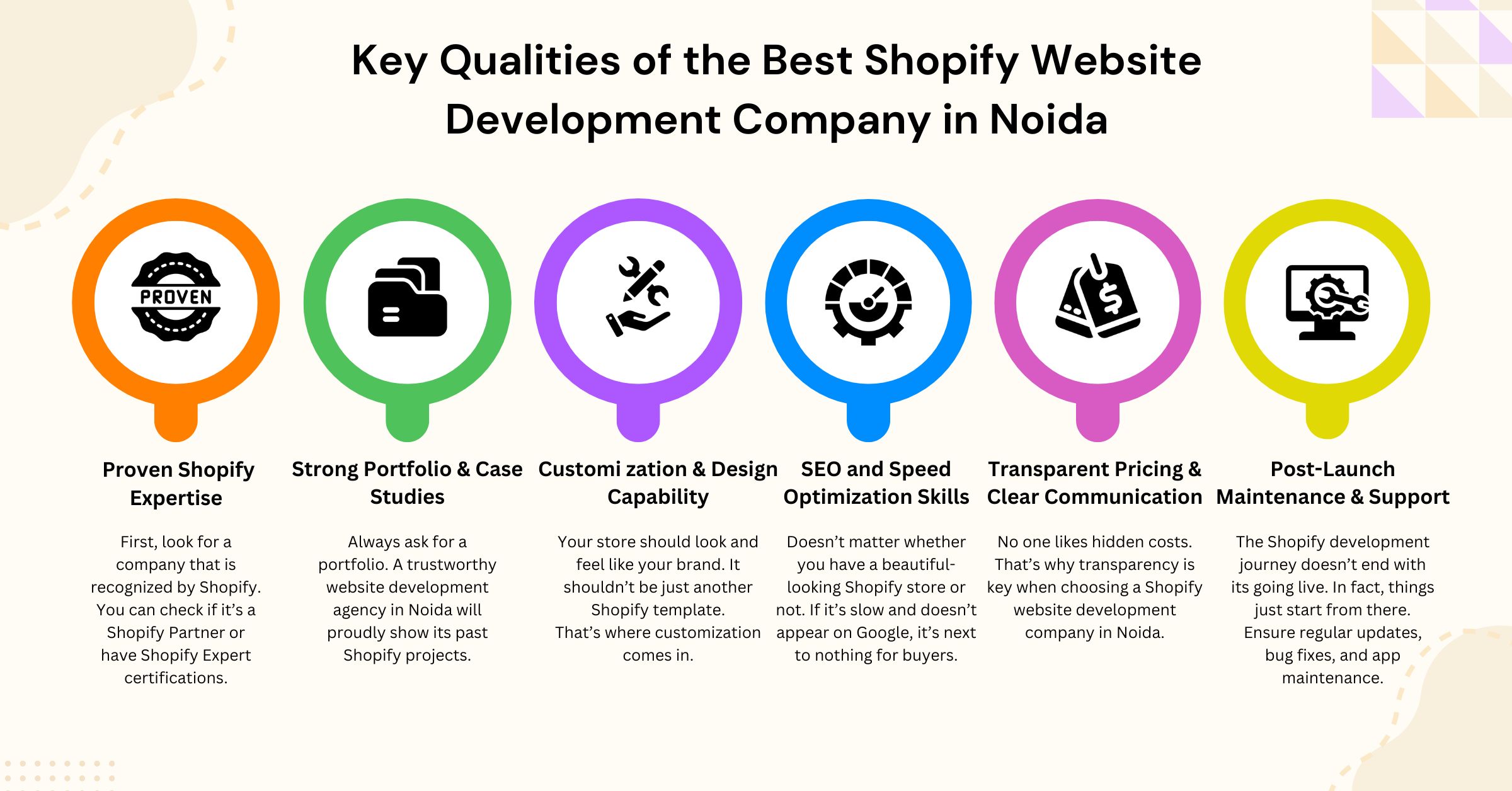 Best Shopify Website Development Company in Noida