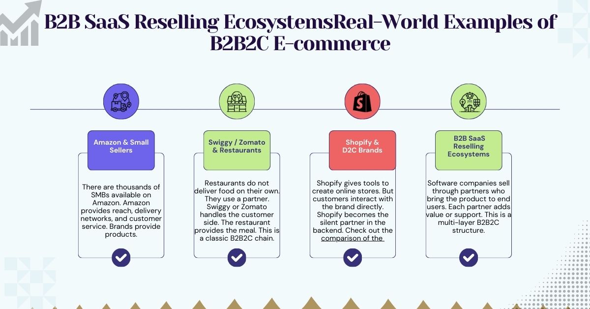 B2B SaaS Reselling Ecosystems Real-World Examples of B2B2C E-commerce