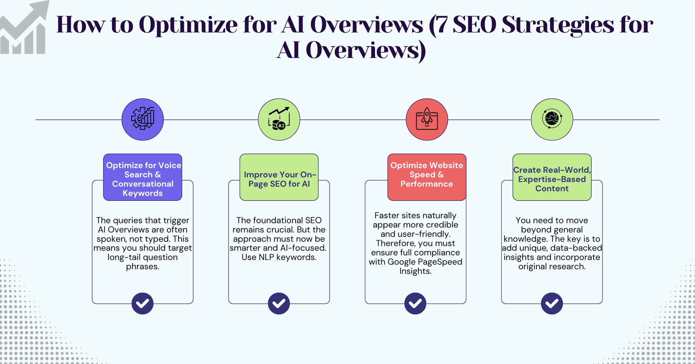 SEO Strategies for AI Overviews