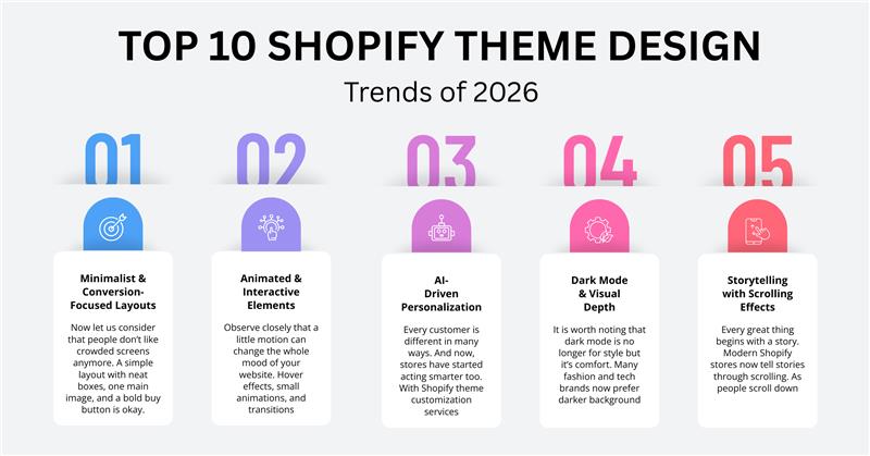 Shopify Theme Design Trends of 2026