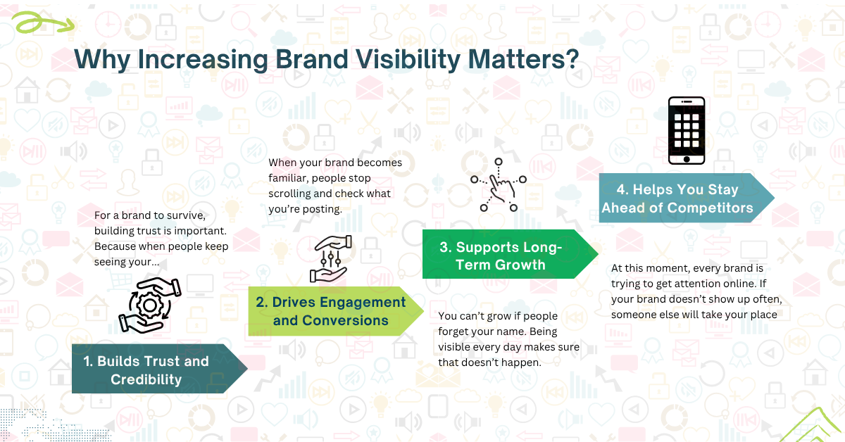 Why Increasing Brand Visibility Matters