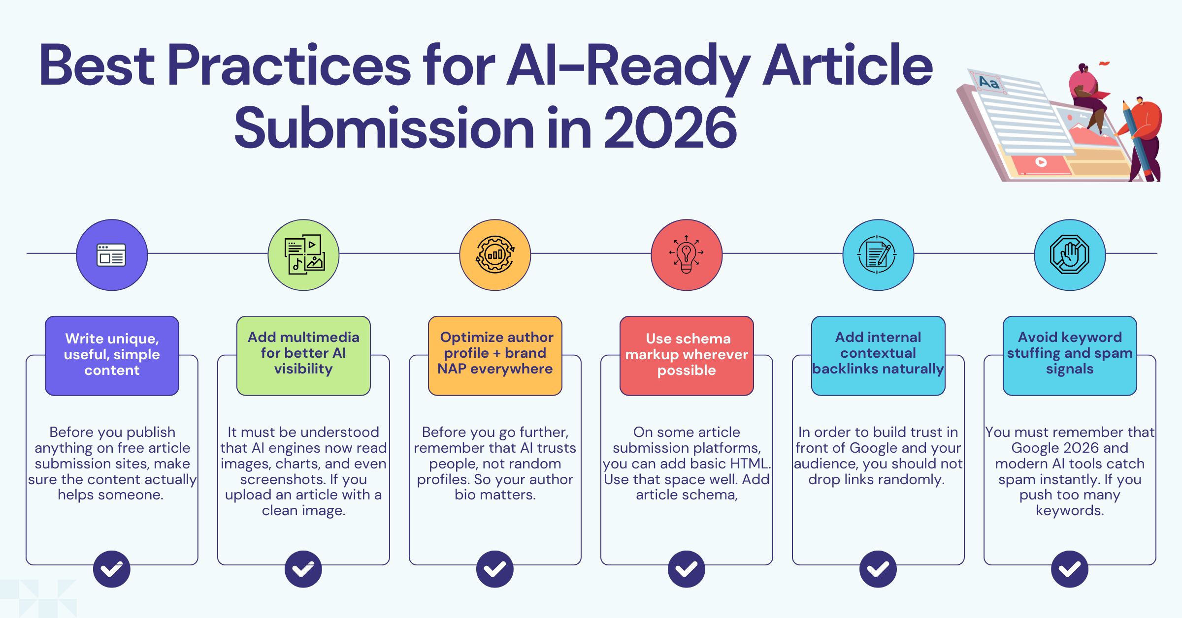 AI-Ready Article Submission