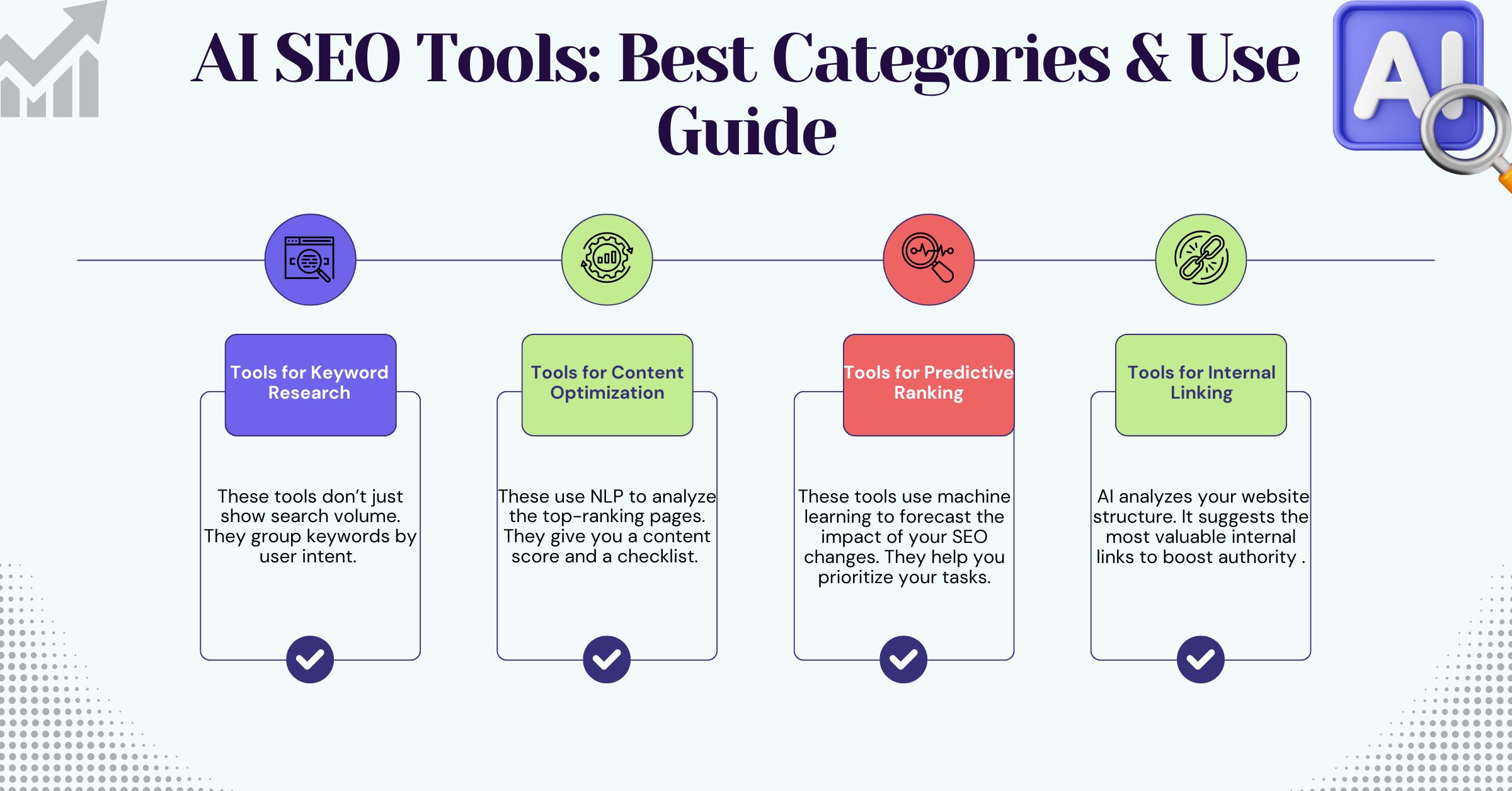 AI SEO Tools: Best Categories & Use Guide