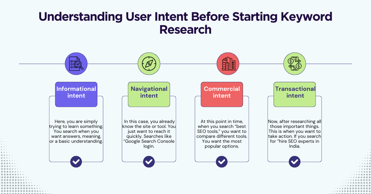 Starting Keyword Research