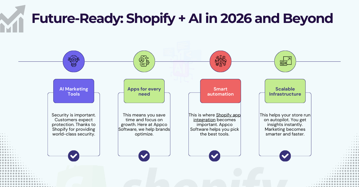 Shopify + AI in 2026 and Beyond