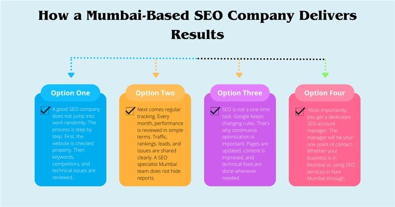 Mumbai-Based SEO Company