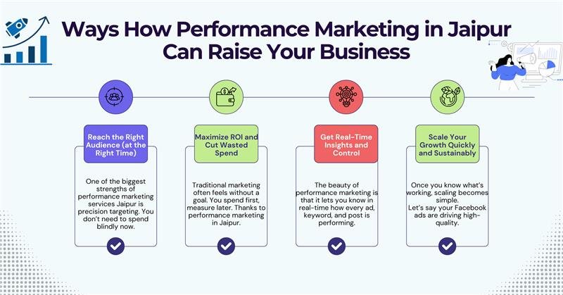Performance Marketing in Jaipur Can Raise Your Business