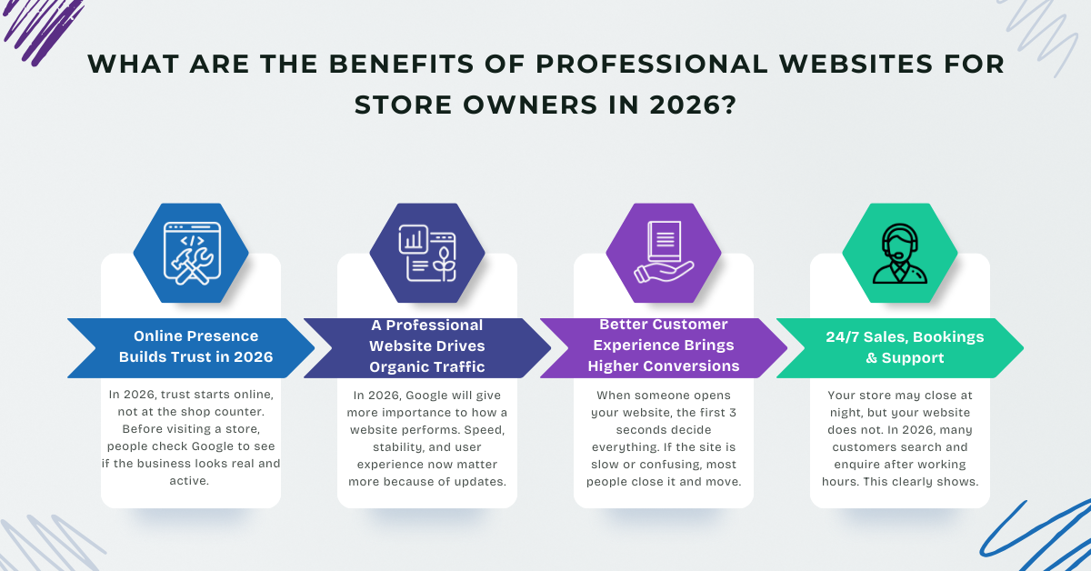 Benefits of Professional Websites for Store
