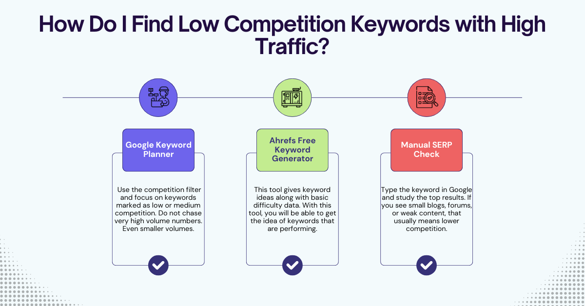 Competition Keywords with High Traffic