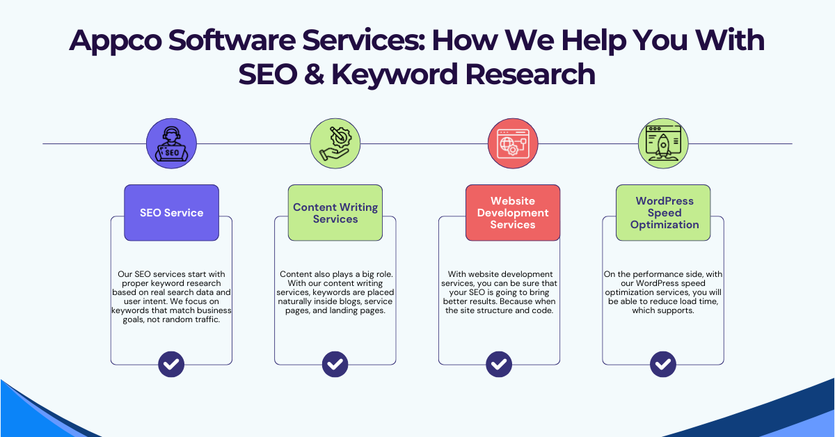 Appco Software Services: 