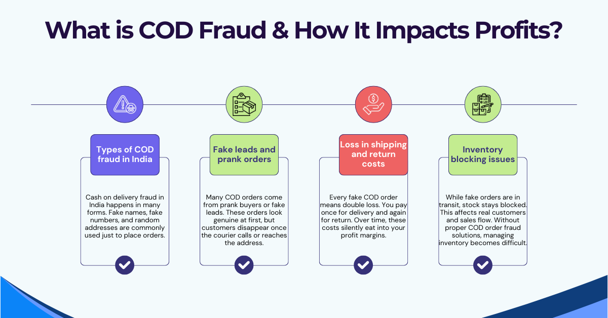 COD Fraud & How It Impacts Profits