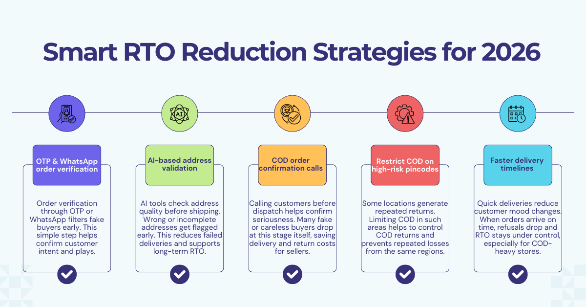 Smart RTO Reduction Strategies for 2026 