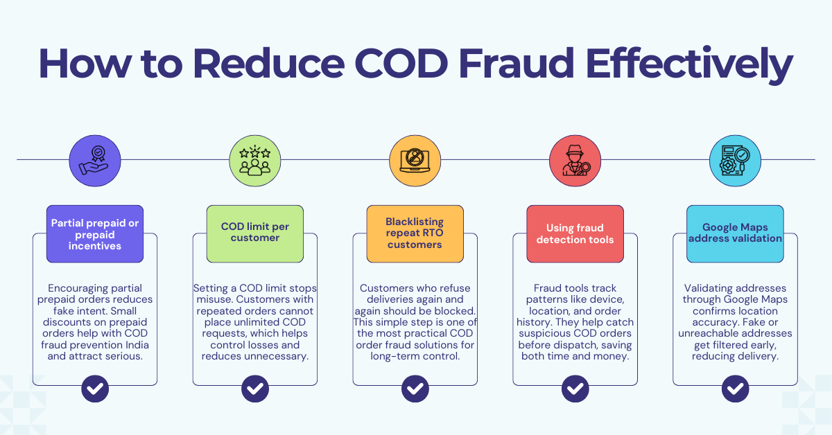 Reduce COD Fraud Effectively