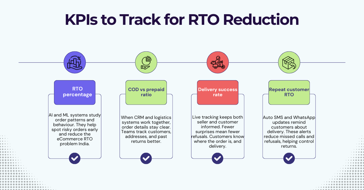 KPIs to Track for RTO Reduction