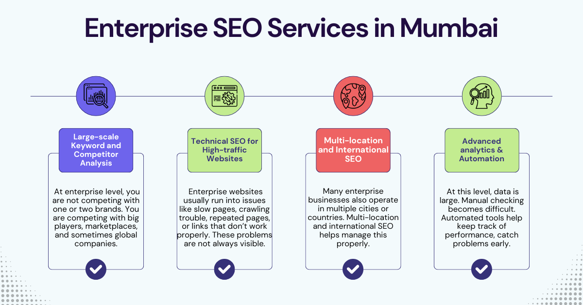 SEO Services in Mumbai