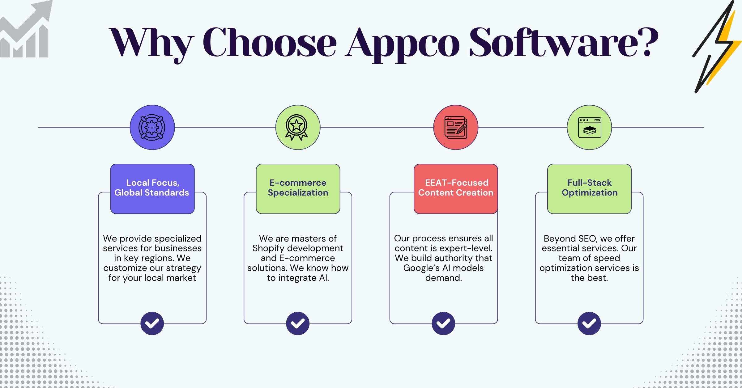 Choose Appco Software