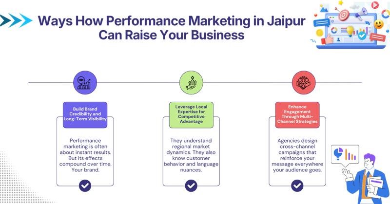 Performance Marketing in Jaipur